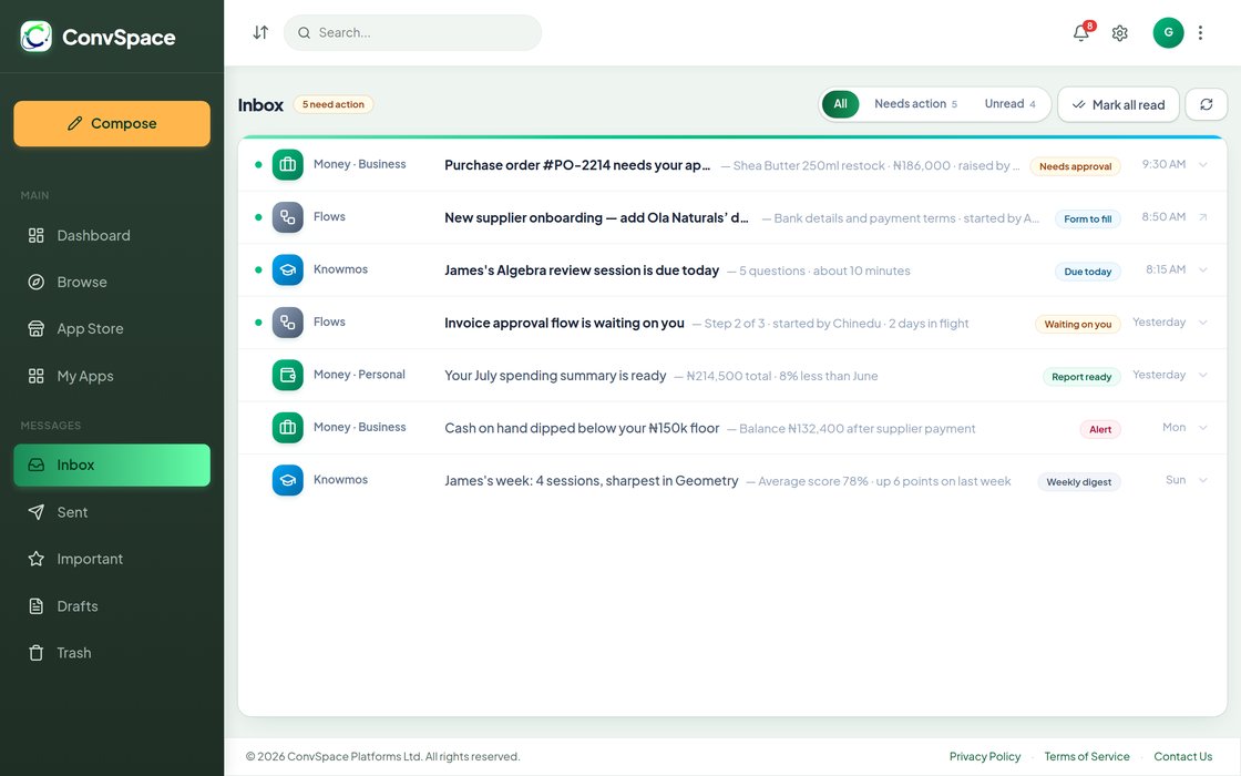 The ConvSpace inbox, with items raised by Money · Business, Flows and Knowmos awaiting action